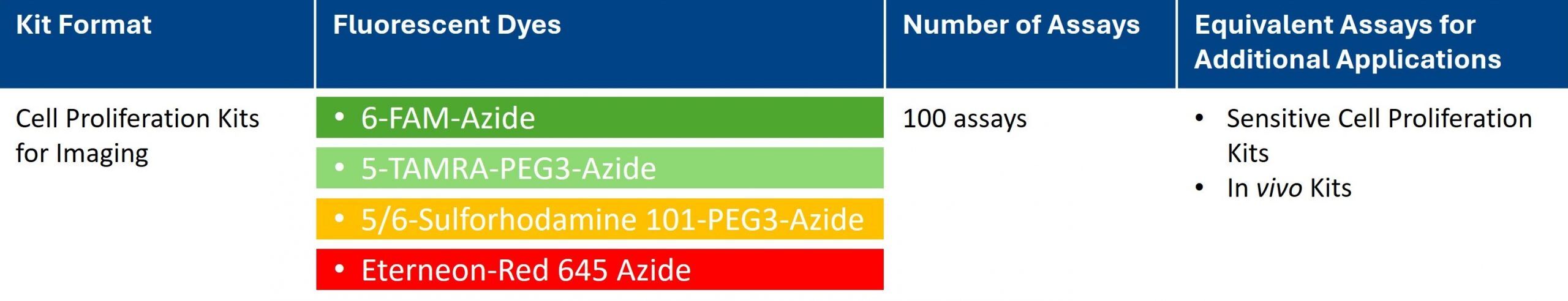 product overview of EdU Cell Proliferation Kits for Imaging