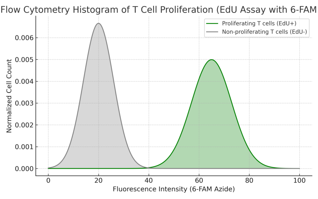 FC Histogram