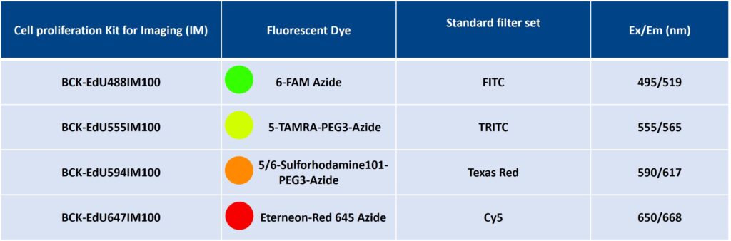imaging kit variants